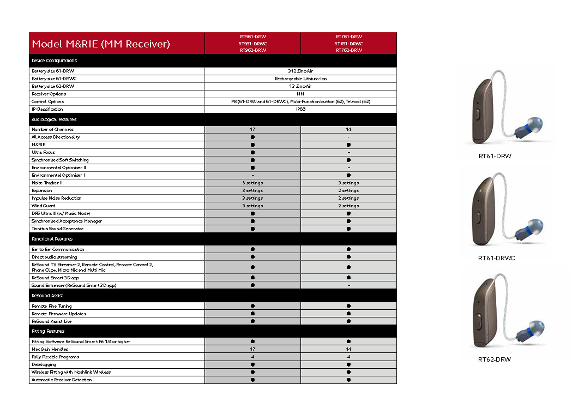 ReSound One 7 RIE 13 Battery