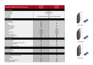 ReSound One 7 RIE 13 Battery