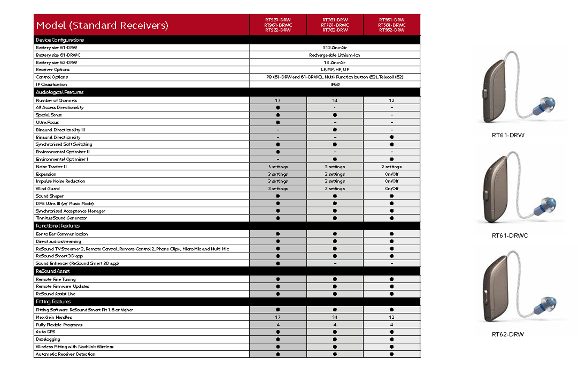 rechargeable hearing aid batteries precios de